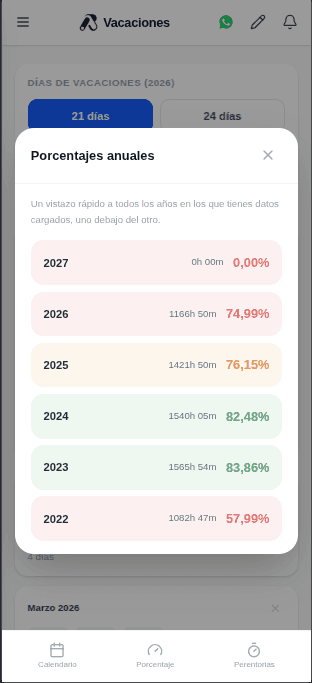 Resumen histórico de porcentajes anuales en AroShift.